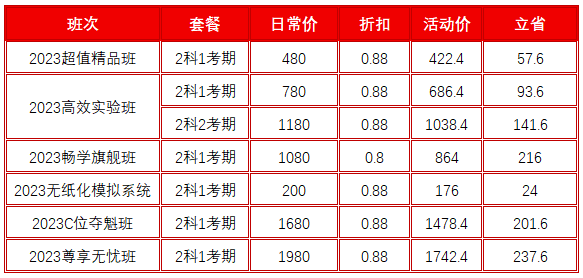 年終大促！2023初級(jí)會(huì)計(jì)好課低至8折 機(jī)不可失