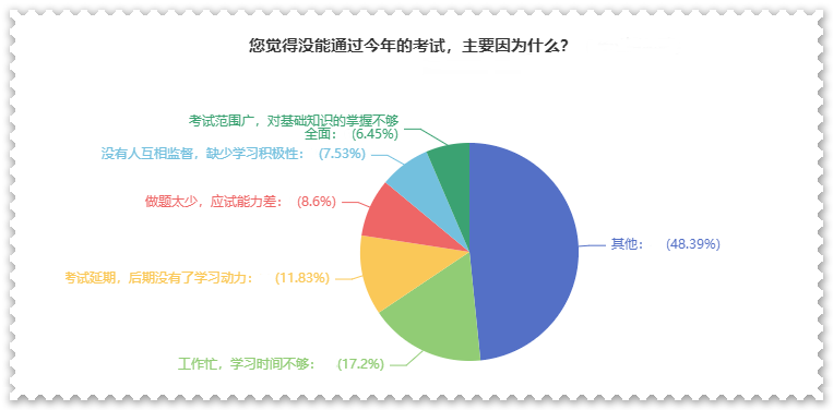 曝光！沒通過高級會計師考試原因都有哪些？