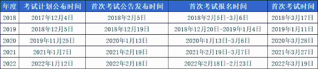 2023年基金從業(yè)最早什么時(shí)間考試？