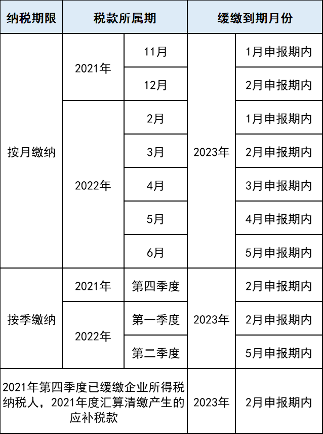 納稅期限