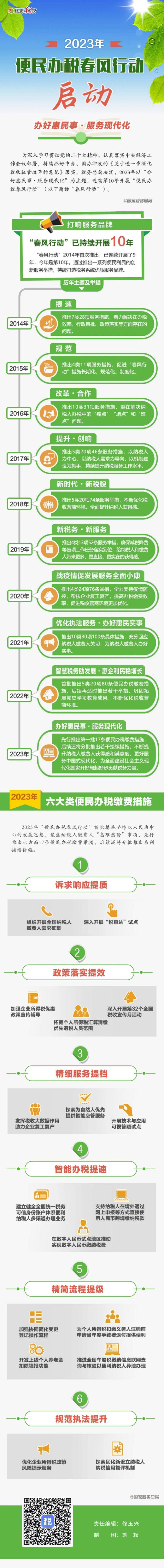 一圖了解2023年“便民辦稅春風行動” 