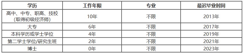 中級經(jīng)濟師報名工作時間要求