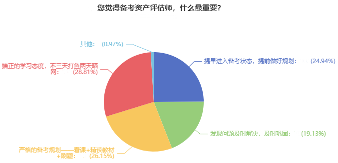 評估師1