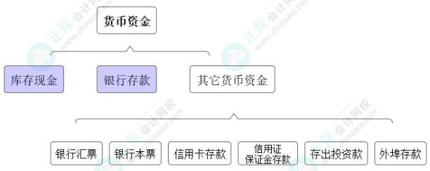 高志謙獨(dú)門小灶6節(jié)課：中級會(huì)計(jì)必學(xué)考點(diǎn)貨幣資金-02節(jié)