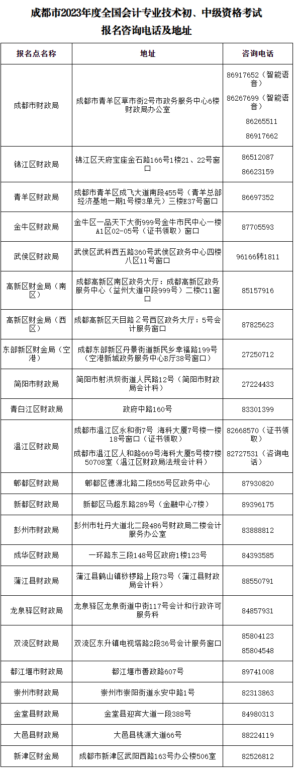 成都中級職稱報名咨詢電話及地址