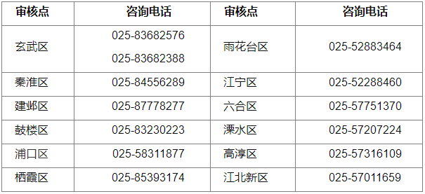 江蘇省南京市2023年初級(jí)會(huì)計(jì)考試報(bào)名相關(guān)安排