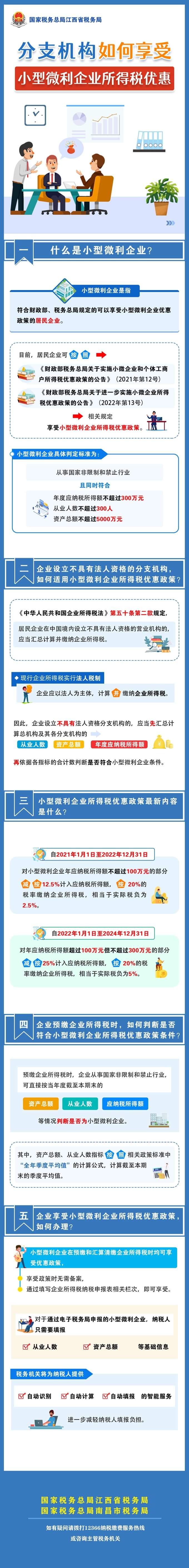 分支機(jī)構(gòu)如何享受小型微利企業(yè)所得稅優(yōu)惠