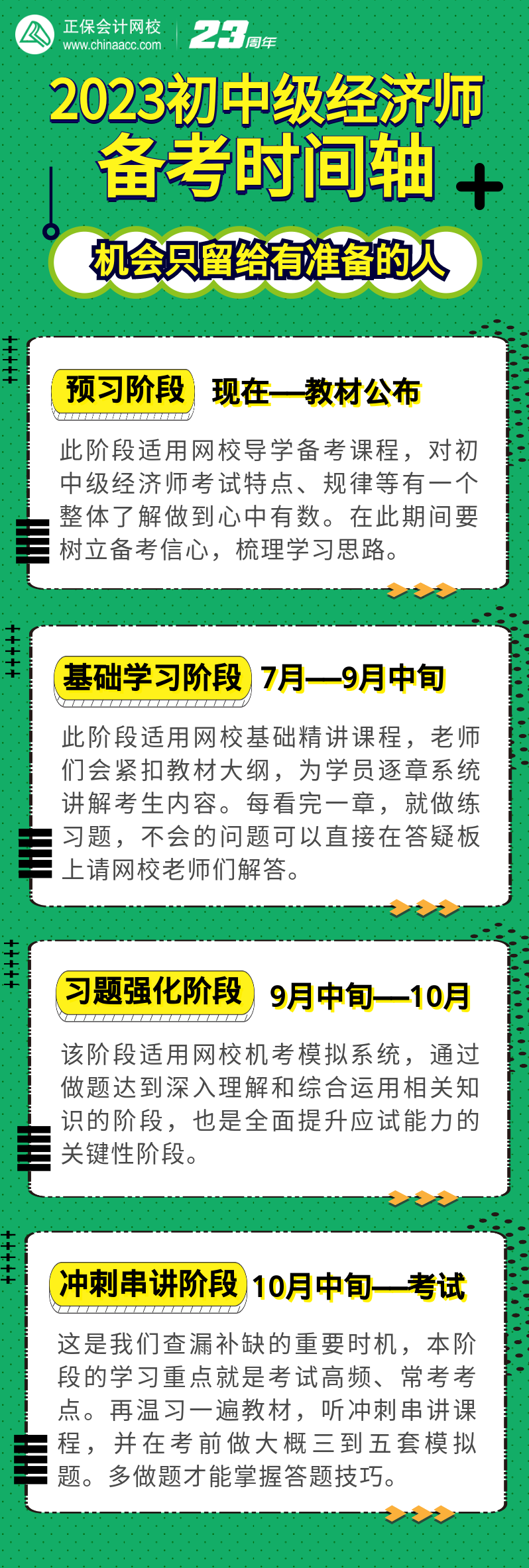 2023初中級(jí)經(jīng)濟(jì)師備考時(shí)間軸 機(jī)會(huì)只留給有準(zhǔn)備的人！