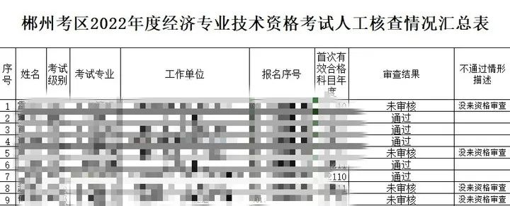 多地初中級經(jīng)濟師復核結果公示，結果顯示未通過…… 