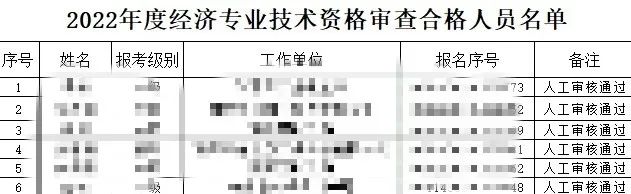 多地初中級經(jīng)濟師復核結果公示，結果顯示未通過……