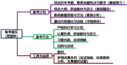 新手備考2023年高級(jí)會(huì)計(jì)師必看