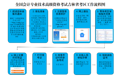 吉林2023年高級(jí)會(huì)計(jì)師報(bào)名簡章公布