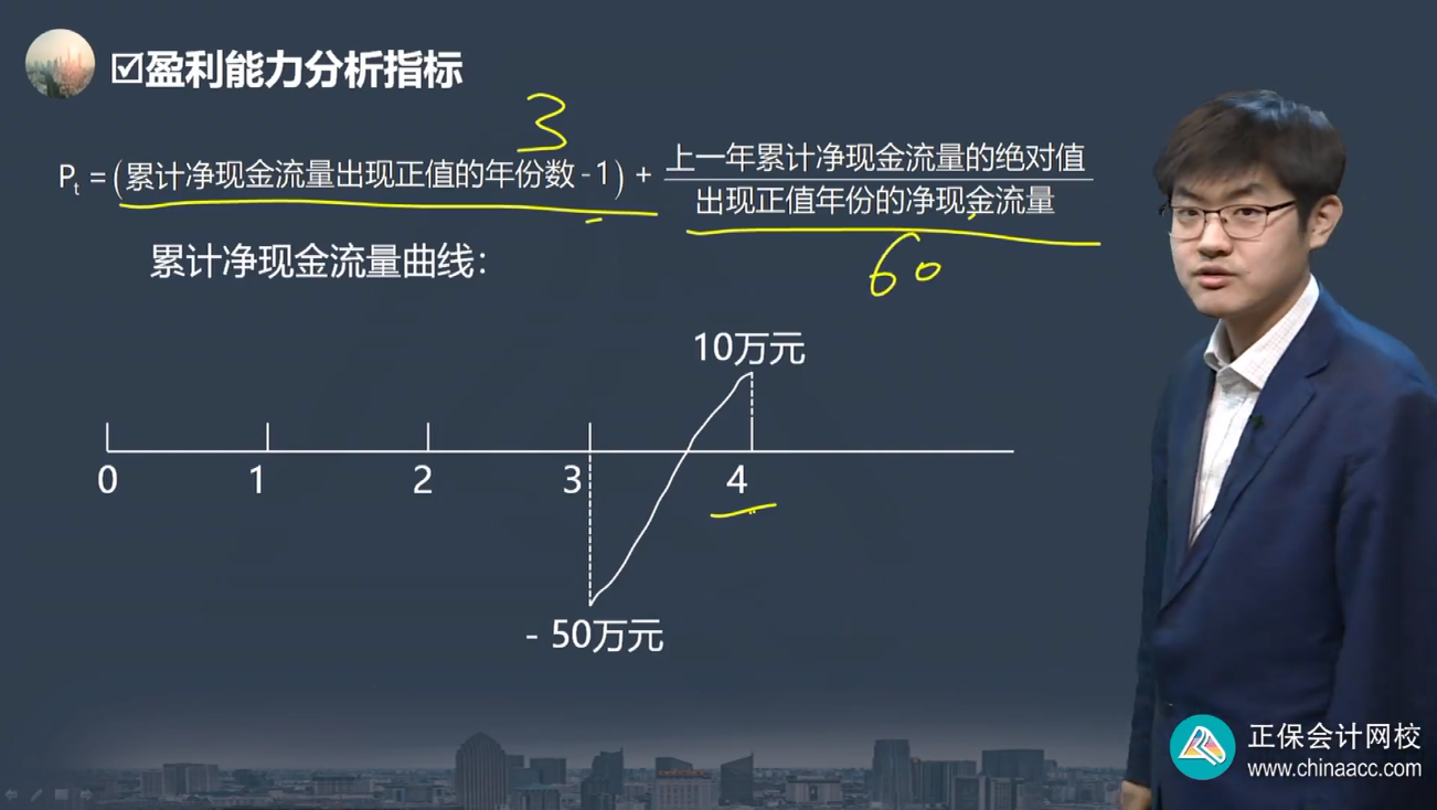 中級(jí)經(jīng)濟(jì)師《建筑與房地產(chǎn)》試題回憶：盈利能力分析指標(biāo)