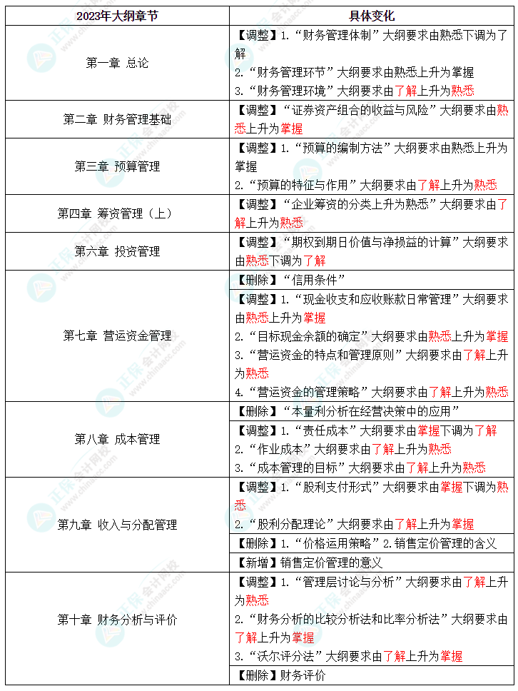 中級考試教材什么時候公布？2023年怎么學(xué)？