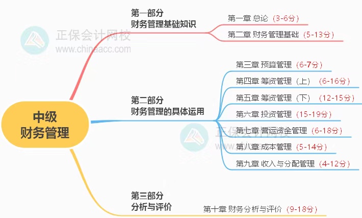 中級考試教材什么時候公布？2023年怎么學(xué)？