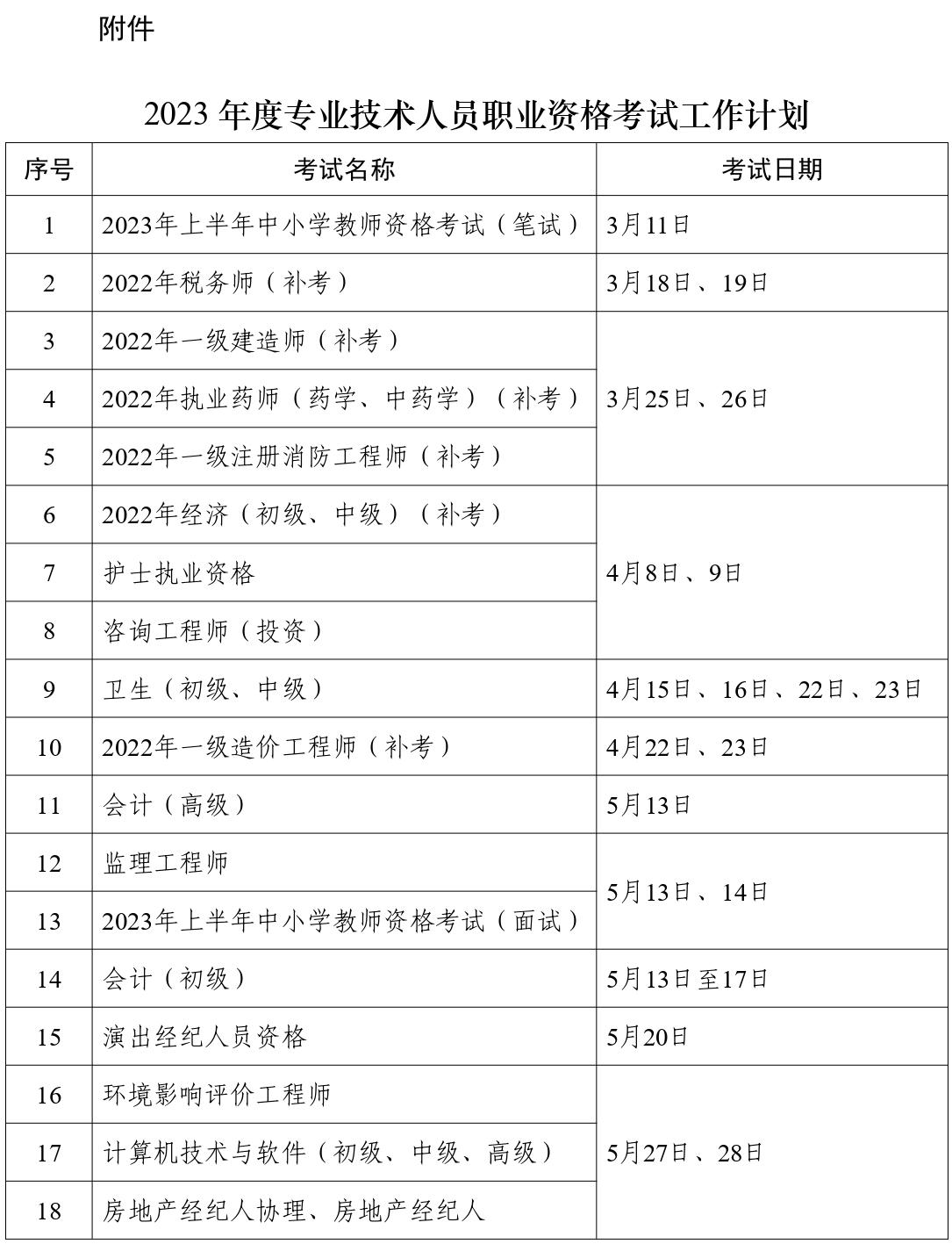 人力資源社會保障部辦公廳關(guān)于2023年度專業(yè)技術(shù)人員職業(yè)資格考試計(jì)劃及有關(guān)事項(xiàng)的通知