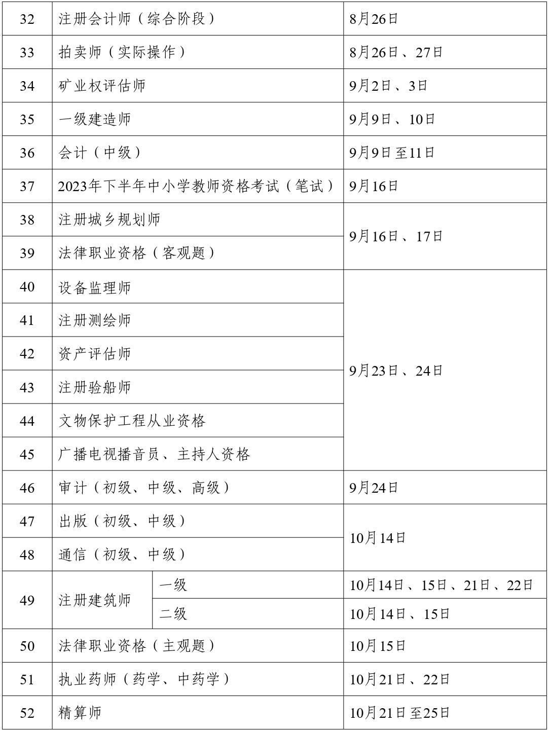 人力資源社會保障部辦公廳關(guān)于2023年度專業(yè)技術(shù)人員職業(yè)資格考試計(jì)劃及有關(guān)事項(xiàng)的通知