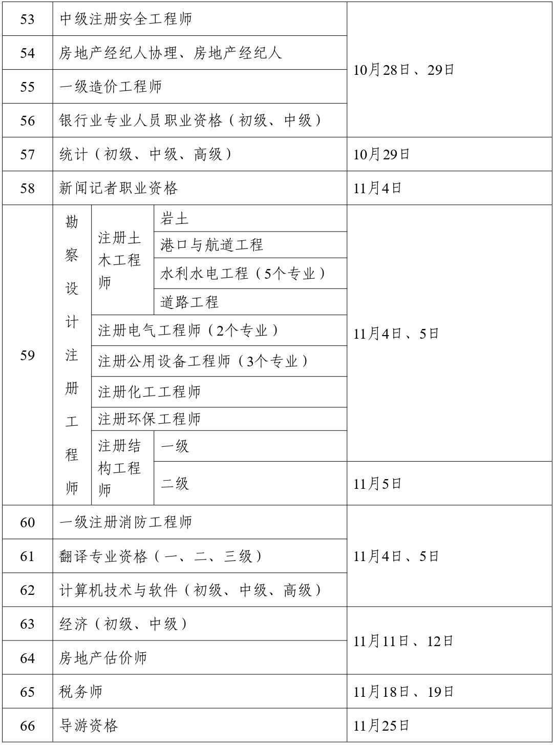 人力資源社會保障部辦公廳關(guān)于2023年度專業(yè)技術(shù)人員職業(yè)資格考試計(jì)劃及有關(guān)事項(xiàng)的通知