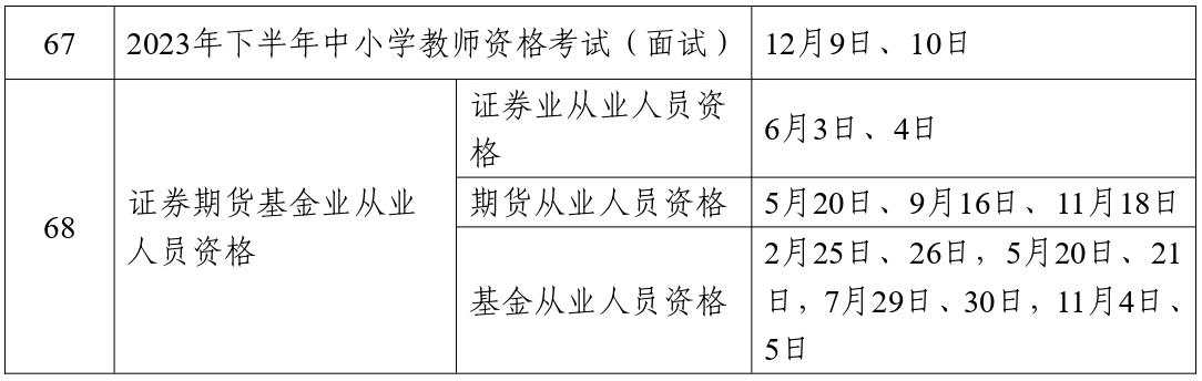 人力資源社會保障部辦公廳關(guān)于2023年度專業(yè)技術(shù)人員職業(yè)資格考試計(jì)劃及有關(guān)事項(xiàng)的通知