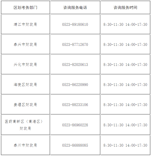 江蘇泰州發(fā)布2023年初級(jí)會(huì)計(jì)考試報(bào)名相關(guān)通知