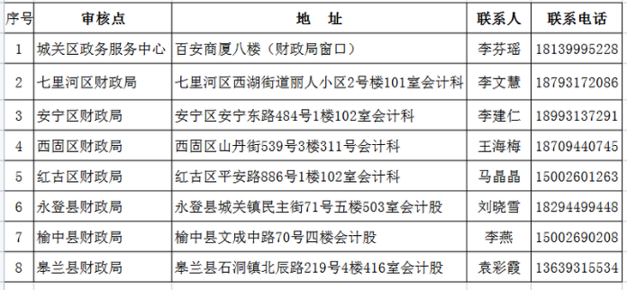 甘肅蘭州2023年初級會計考試報名安排