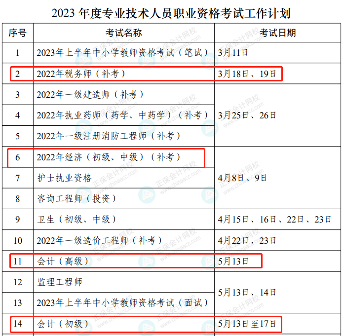 2023年度專業(yè)技術(shù)人員職業(yè)資格考試工作計(jì)劃