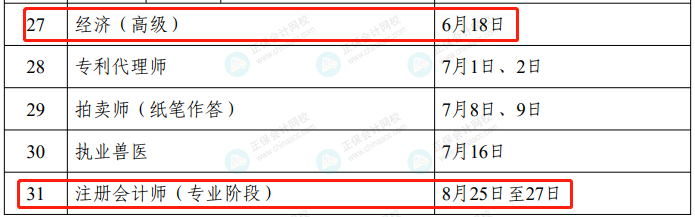 2023年度專業(yè)技術(shù)人員職業(yè)資格考試工作計(jì)劃