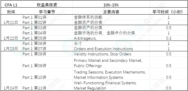 【過年7天樂】CFA L1課程學(xué)習(xí)計劃