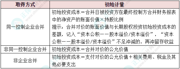 會(huì)計(jì)人的“年貨”備齊了嗎？