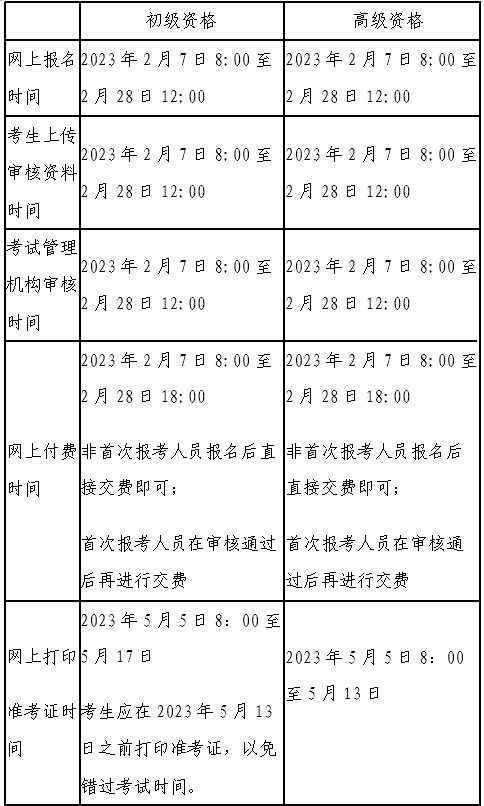 北京2023年初級資格考試報名及有關事項的通知