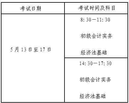 北京2023年初級資格考試報名及有關事項的通知