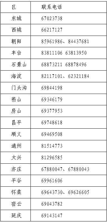 北京2023年初級資格考試報名及有關事項的通知