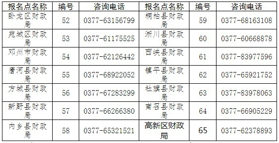 河南南陽發(fā)布2022初級會計證書領取公告