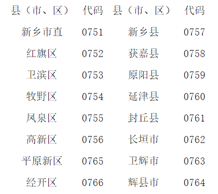 河南新鄉(xiāng)如何快速查詢初級會計資格證書領(lǐng)取地點？