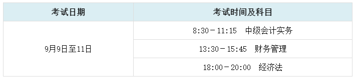 2023年中級會計考試除了悶頭學(xué)習(xí) 你還需要關(guān)注這幾點(diǎn)！