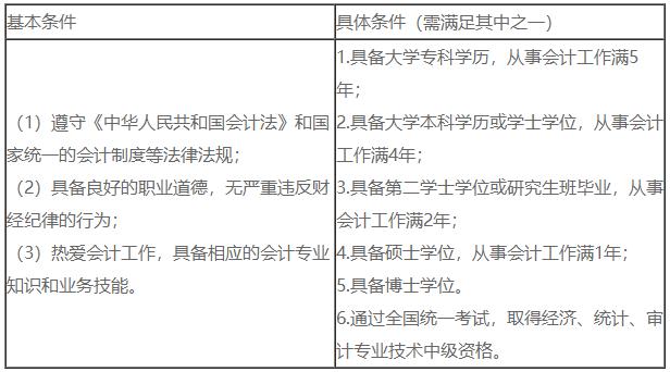 2023年中級會計考試除了悶頭學(xué)習(xí) 你還需要關(guān)注這幾點(diǎn)！