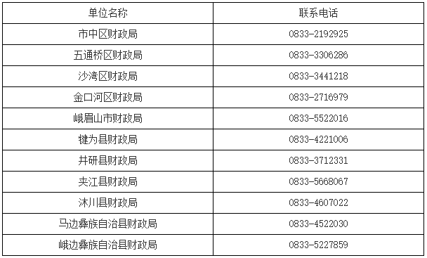 四川樂山2022初級會計合格證書領(lǐng)取通知