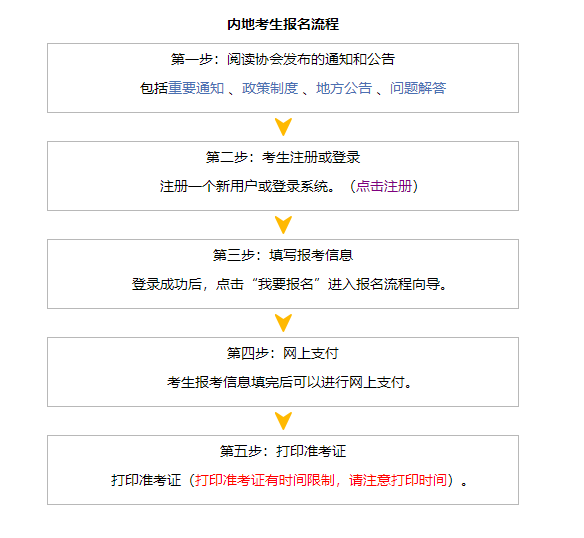 萌新必看！報(bào)考注冊(cè)會(huì)計(jì)師考試需要準(zhǔn)備什么資料呢？流程是什么？