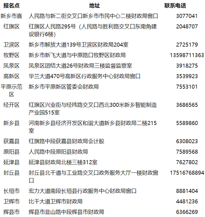 河南新鄉(xiāng)2022初級會計(jì)合格證書領(lǐng)取通知