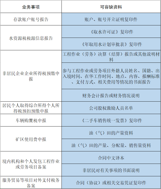 容缺辦理涉稅費(fèi)事項(xiàng)及容缺資料清單