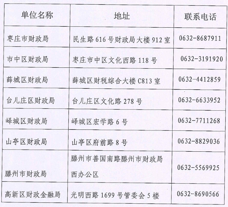 山東棗莊2022年會(huì)計(jì)初級(jí)資格證書管理事項(xiàng)通知