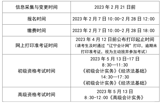 遼寧沈陽2023年初級會計職稱考試報名時間及考試時間安排