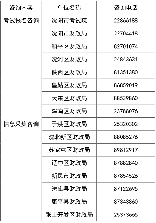 遼寧沈陽2023年初級會計職稱考試報名時間及考試時間安排