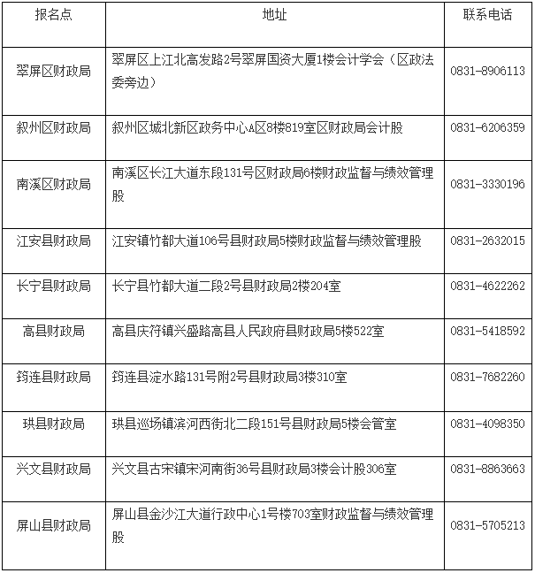 四川宜賓發(fā)布2022初級(jí)會(huì)計(jì)合格證書(shū)領(lǐng)取通知