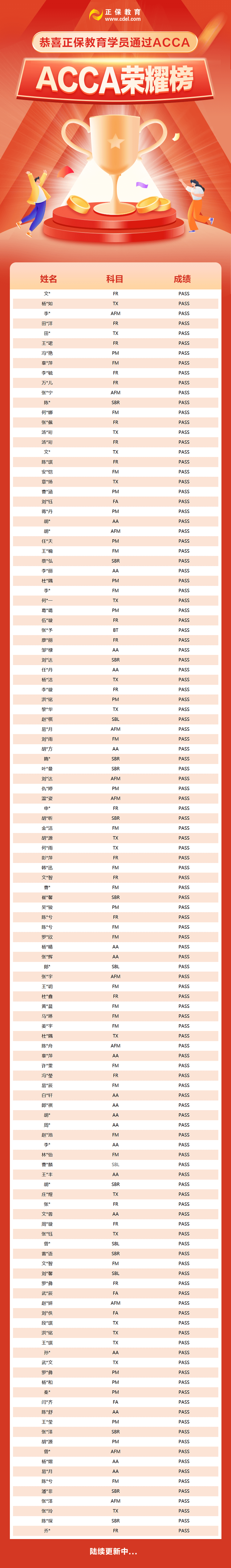 12月成績(jī)已公布 網(wǎng)校ACCA學(xué)員榮耀榜新鮮出爐！