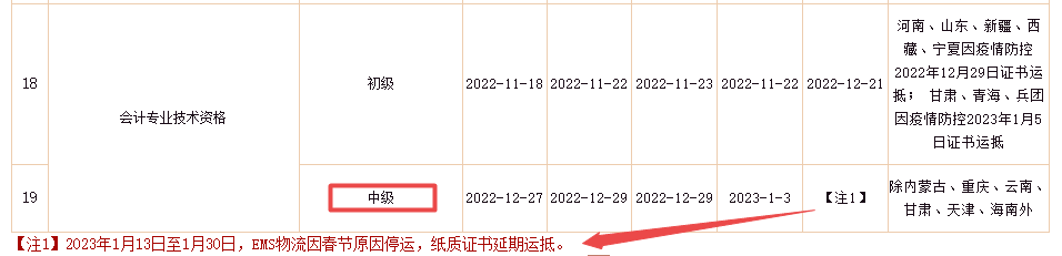 好消息來了！2022年中級會計證書將陸續(xù)發(fā)放！