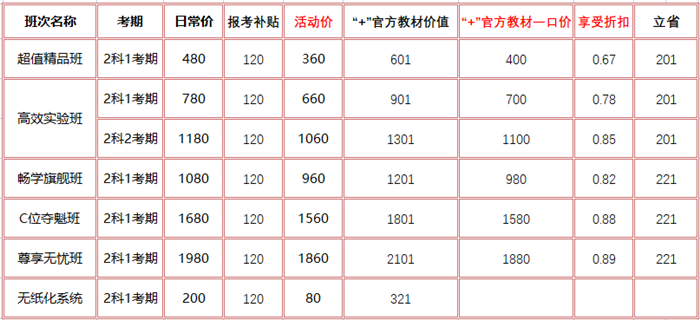 初級會計報名季領補貼啦！購課＋官方教材低至6.7折