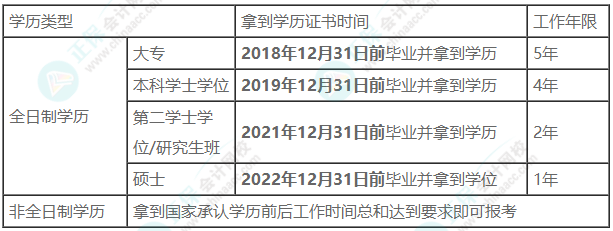 【工作年限】2023年中級(jí)會(huì)計(jì)報(bào)名條件中的工作年限如何證明？