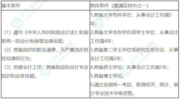 【報名條件】2023年中級會計考試報名條件深度解讀