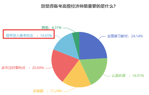 高級經(jīng)濟(jì)師備考